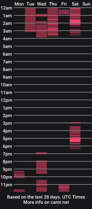 cam show schedule of _bellabaker