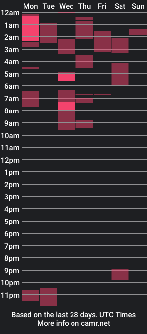 cam show schedule of _bigdaddyz_