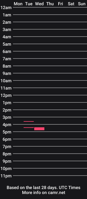 cam show schedule of _bighung