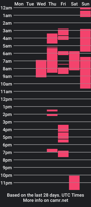 cam show schedule of _bigtits