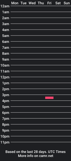 cam show schedule of _billiebabe_