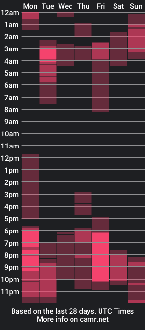 cam show schedule of _billy_cox_