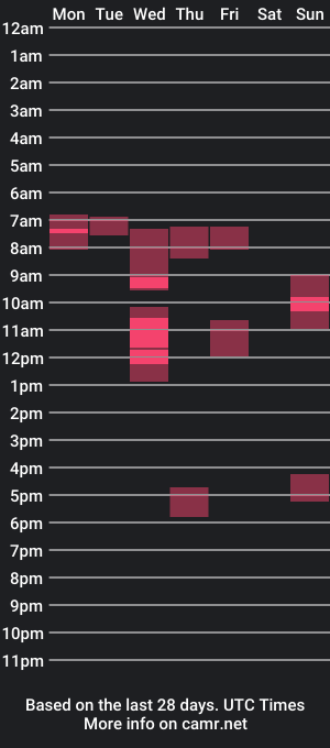 cam show schedule of _binibin1ng__a1ex_