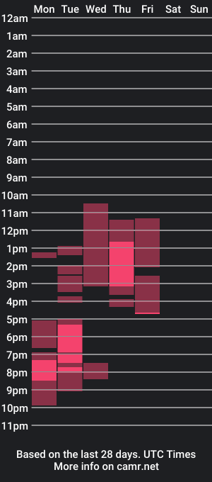 cam show schedule of _biscotti_