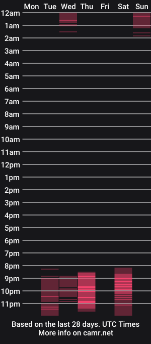 cam show schedule of _biscuitty