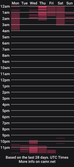 cam show schedule of _black_fox__