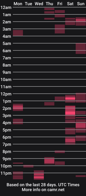 cam show schedule of _black_lotus