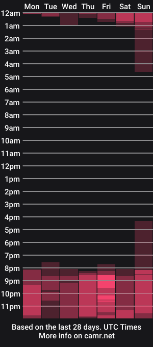 cam show schedule of _blacktsuki7_