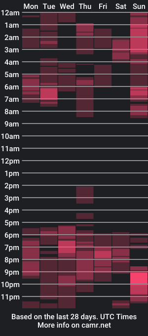 cam show schedule of _blakee