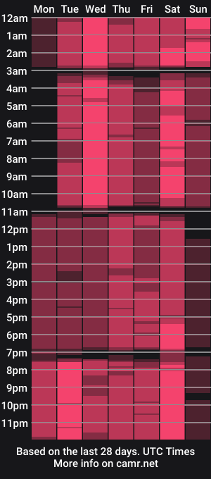 cam show schedule of _blind_melon_
