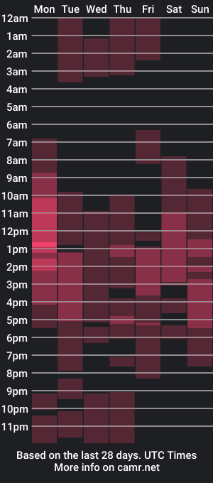 cam show schedule of _blown_a_wish_