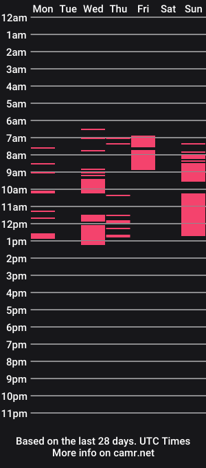 cam show schedule of _bon_bon