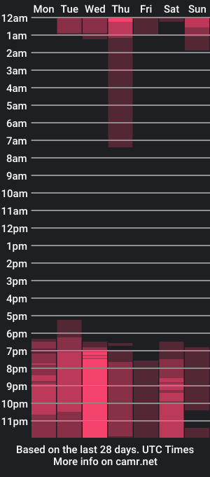 cam show schedule of _brayan_coleman_