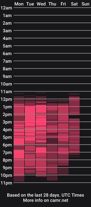 cam show schedule of _brendamichel_