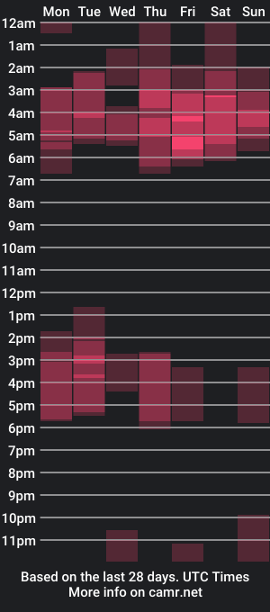 cam show schedule of _brock_hurn