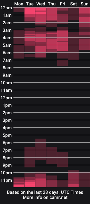 cam show schedule of _bruna111_
