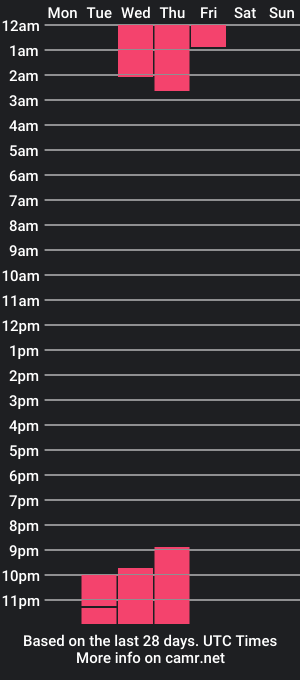 cam show schedule of _bruno_bs