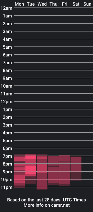 cam show schedule of _brysen_