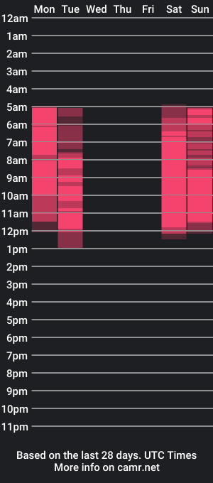 cam show schedule of _buffy_s