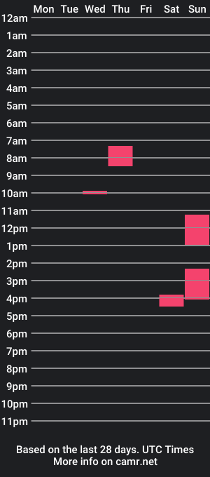 cam show schedule of _c0nd0r_