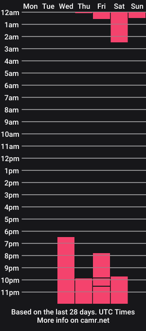 cam show schedule of _c_a_o_s_
