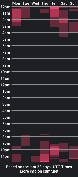 cam show schedule of _cactusjack