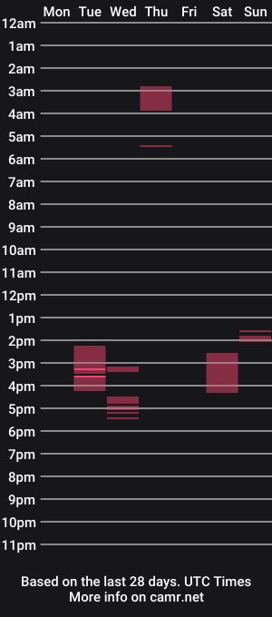 cam show schedule of _candii