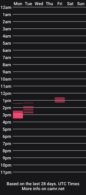 cam show schedule of _candylove69_