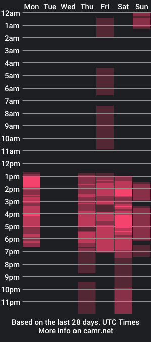 cam show schedule of _cannabitch