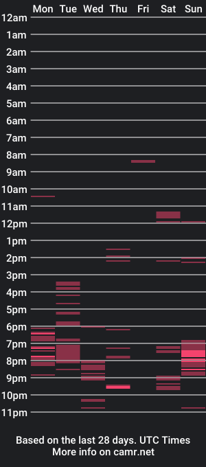 cam show schedule of _carey