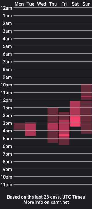 cam show schedule of _caroline_coy