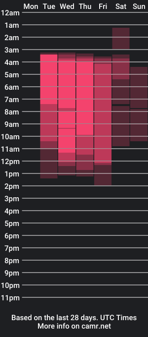 cam show schedule of _carolinee_sweet