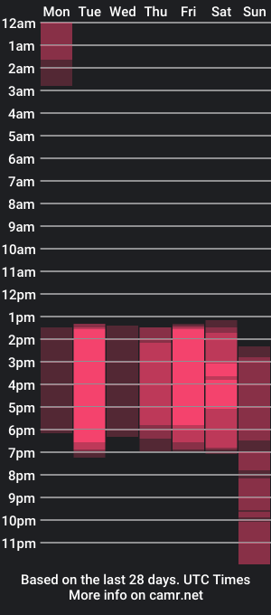 cam show schedule of _cat_18