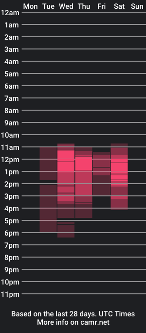 cam show schedule of _cat_eyes_