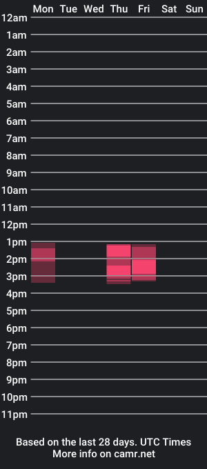 cam show schedule of _cattleya1