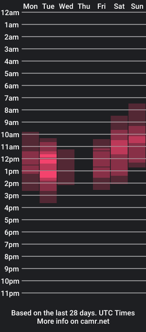 cam show schedule of _cava_