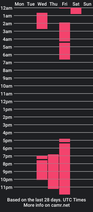 cam show schedule of _caylee_