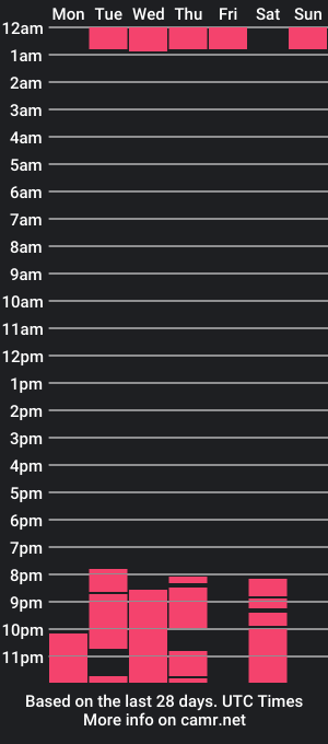 cam show schedule of _celeste_moon_