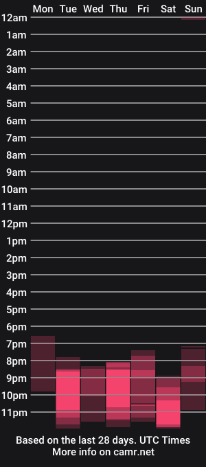 cam show schedule of _celeste_xx