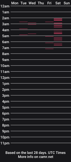 cam show schedule of _celestehot_