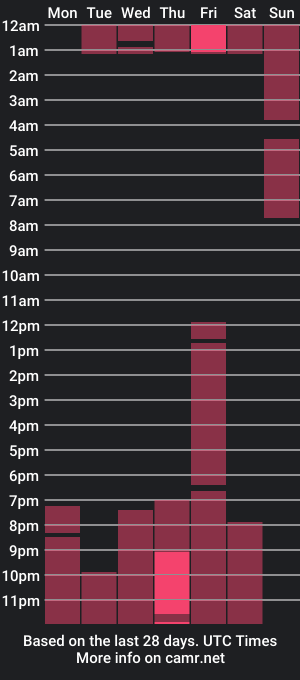 cam show schedule of _celestes__