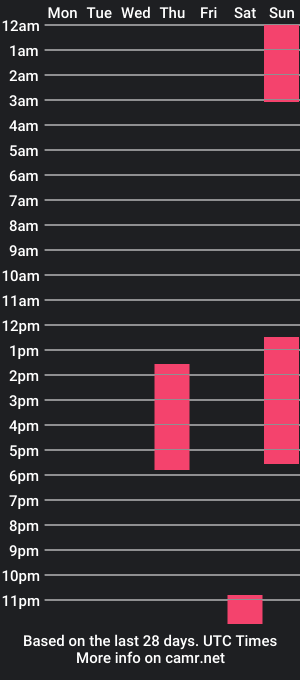 cam show schedule of _charlottedavis