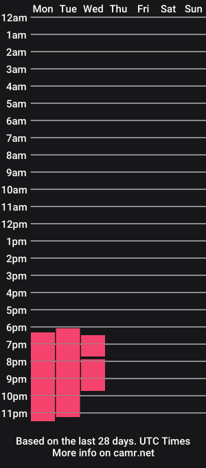 cam show schedule of _cherry69_