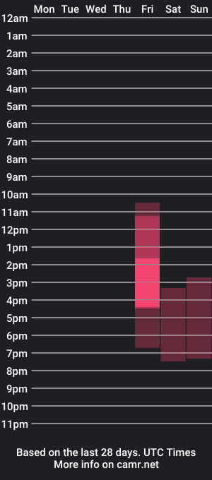 cam show schedule of _chloesweeet_