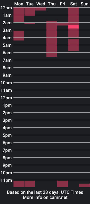 cam show schedule of _chocomao_