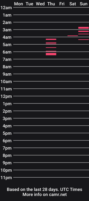 cam show schedule of _christopher_dennis_