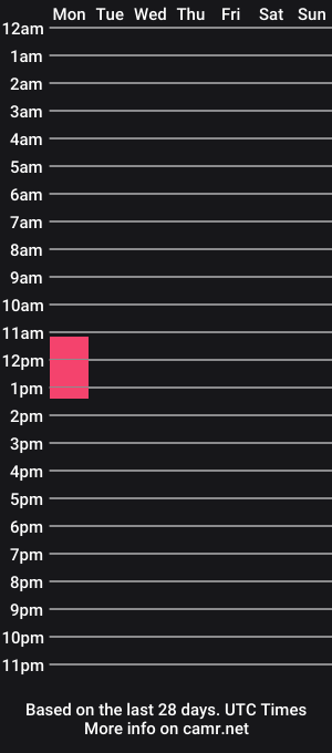 cam show schedule of _cindy_rella_