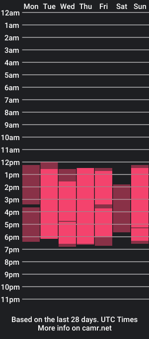 cam show schedule of _cloe_n_billy_