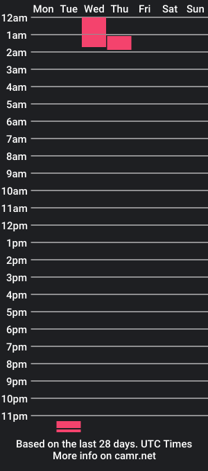 cam show schedule of _cody_johnson