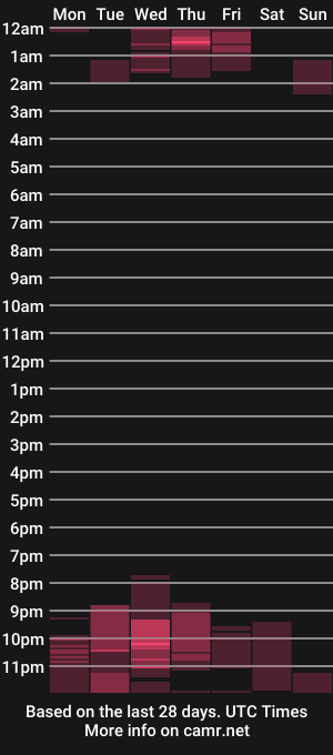 cam show schedule of _coraliinee_